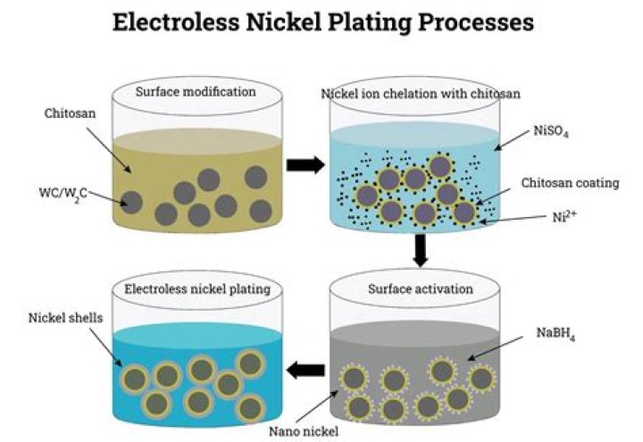 How do you make nickel plating solution?