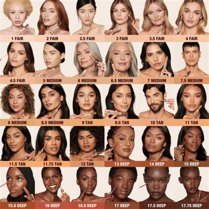 How do you match skin tones in Photoshop?