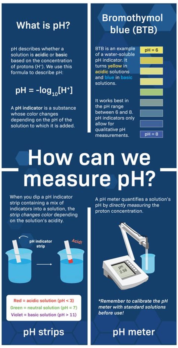 How do you measure fibrinolytic activity?