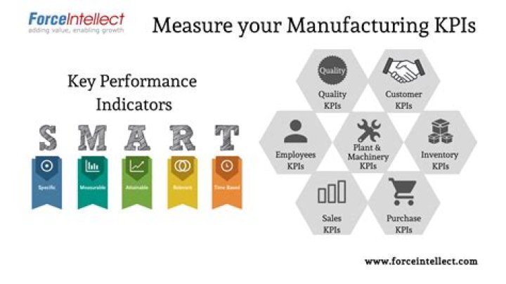 How do you measure manufacturing performance?