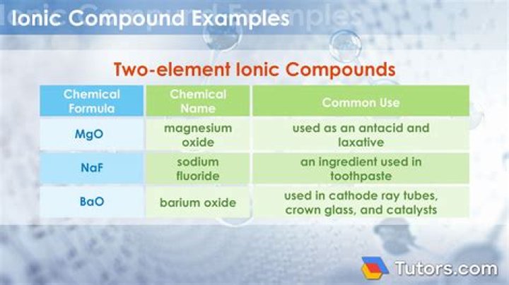 How do you memorize ionic compounds?