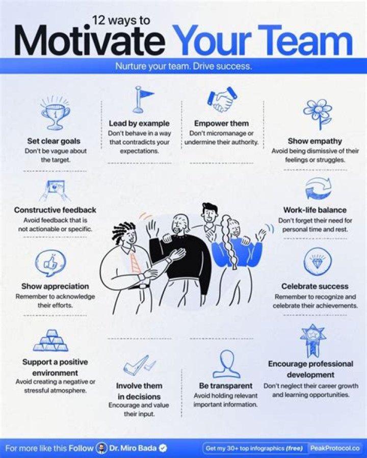 How do you motivate a sports team before a game?