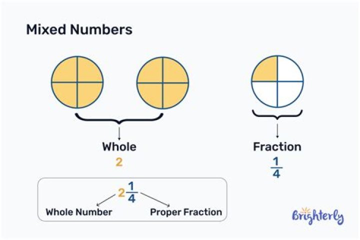 How do you order mixed numbers?