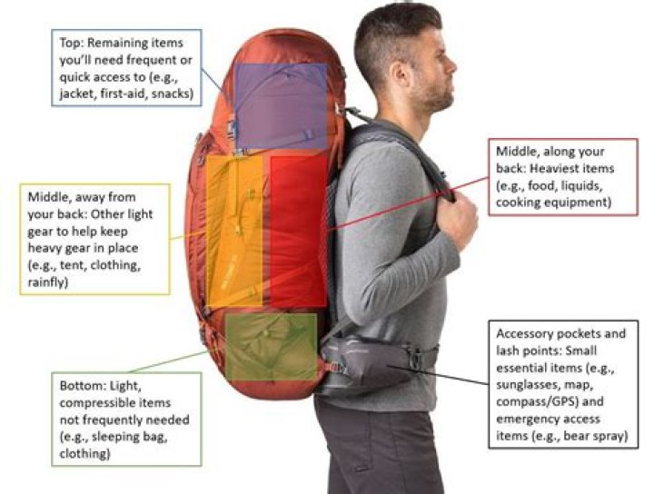 How do you pack a roll a Ranger?