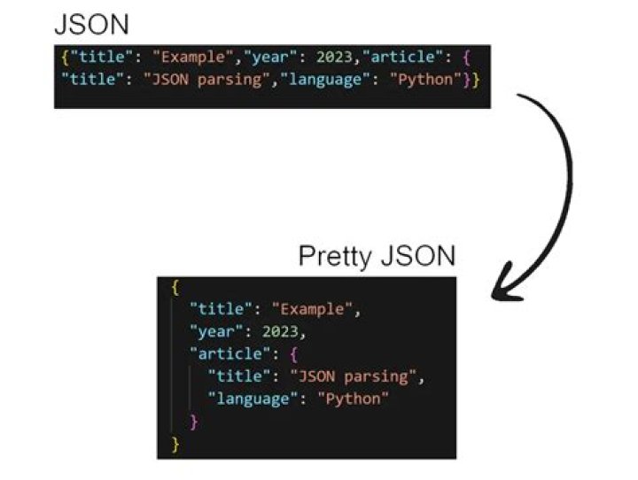 How do you parse a JSON in Python?