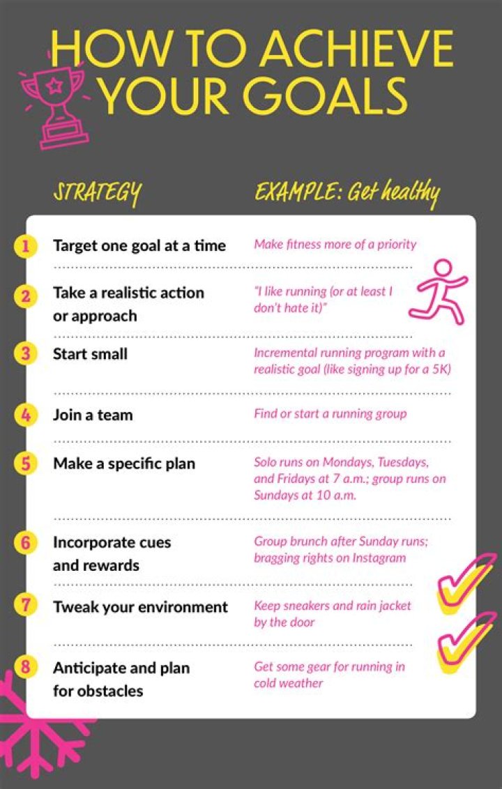 How do you plan to achieve these goals answer?