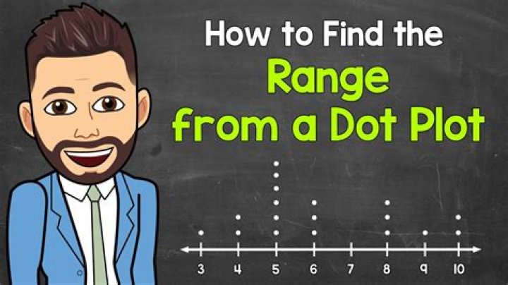 How do you plot a range?