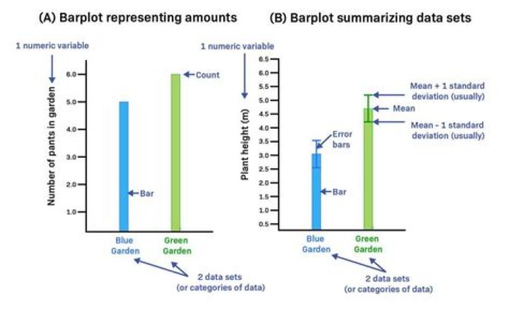 How do you plot standard error bars in R?
