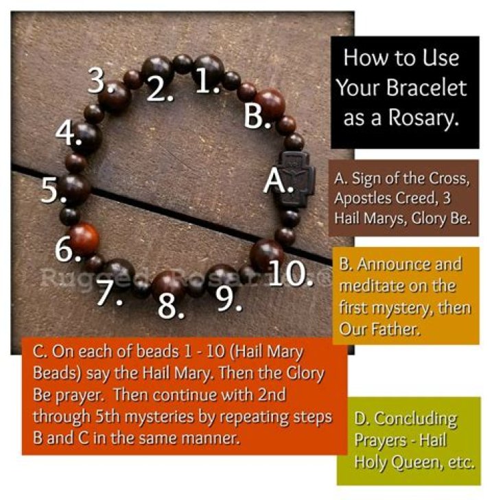 How do you pray the rosary beads?