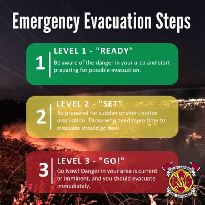 How do you prepare for an emergency nurse interview?