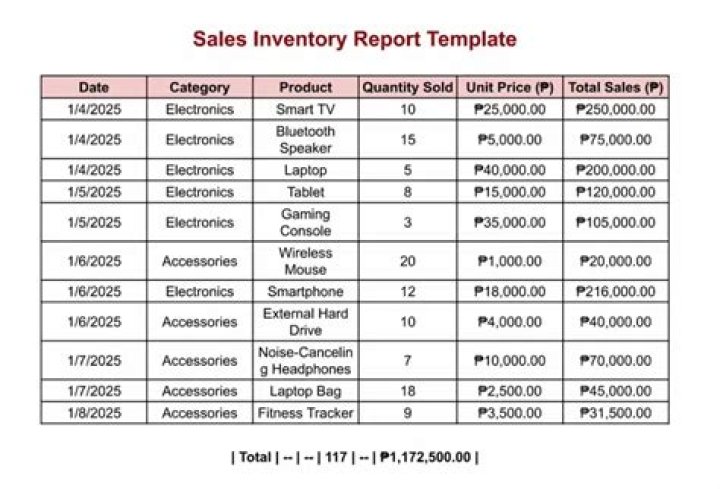 How do you prepare inventory for probate?