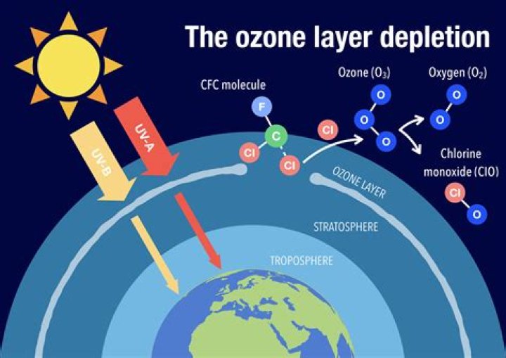 How do you prepare ozone?