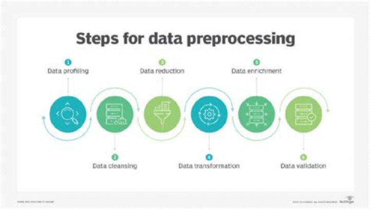 How do you preprocess a dataset in Matlab?
