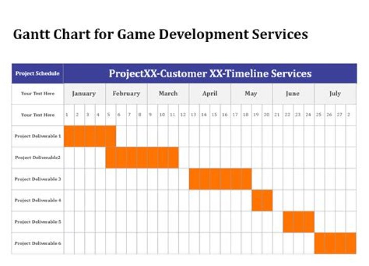How do you present a game project?