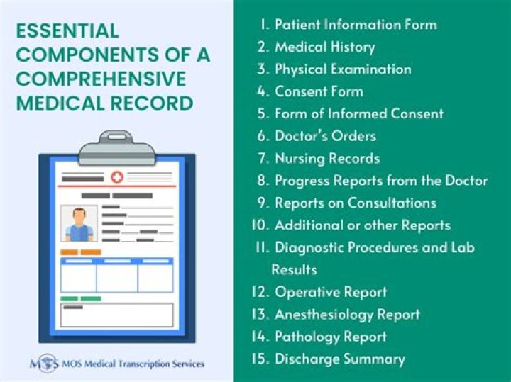 How do you present a medical history?