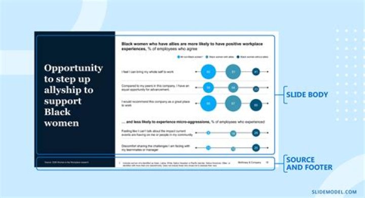 How do you present like a McKinsey consultant?