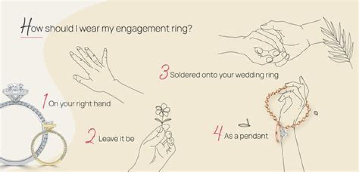 How do you put a photo on Facebook that you are engaged?