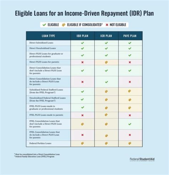How do you qualify for EB1C?