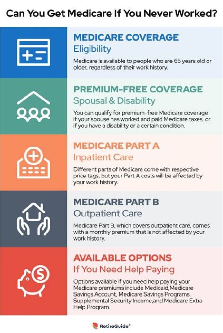 How do you qualify for Medicare nursing home care?