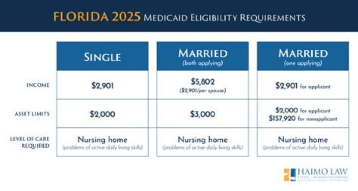 How do you qualify for MHMR in Texas?