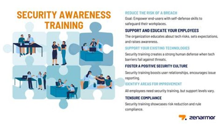 How do you raise awareness at work?