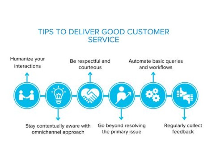How do you rate good customer service?