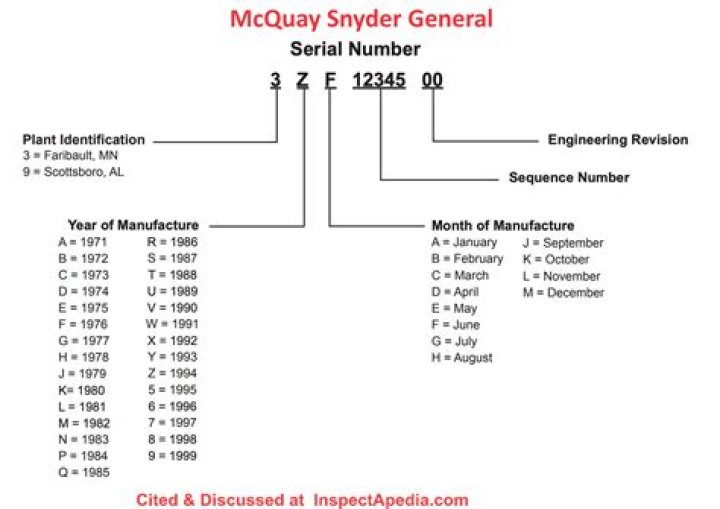 How do you read a McQuay serial number?