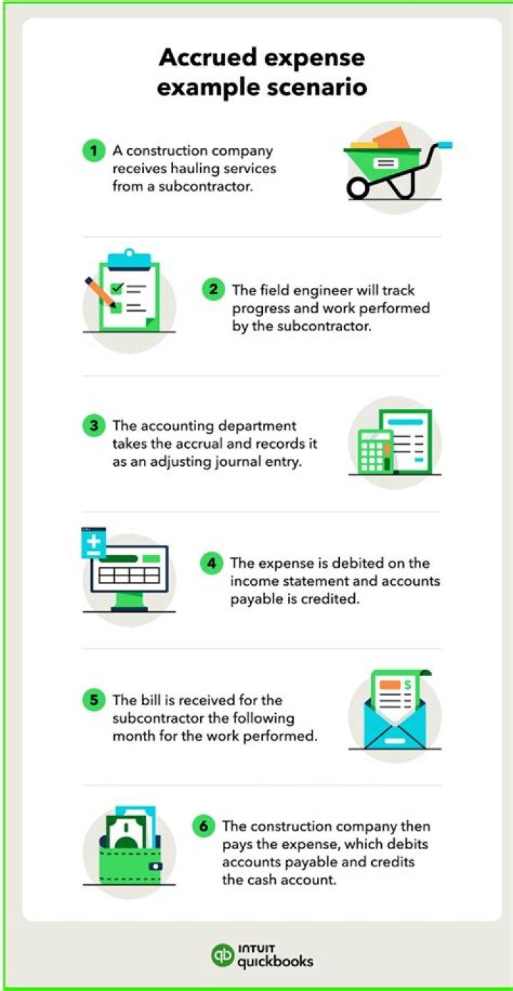 How do you record advertising expenses in accounting?