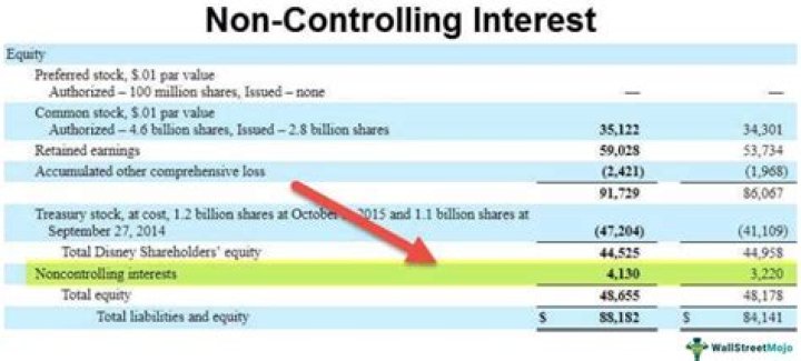 How do you record non-controlling interest?