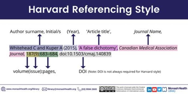 How do you reference a personal image Harvard?