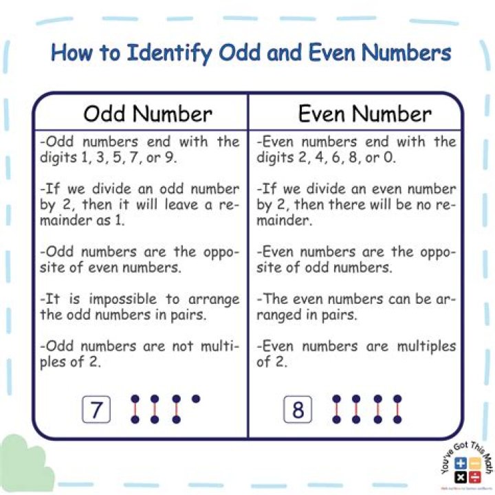 How do you reference only odd numbers in MATLAB?
