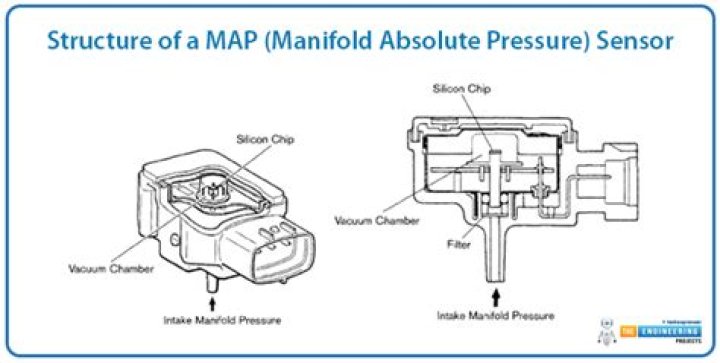 How do you replace a manifold absolute pressure sensor?