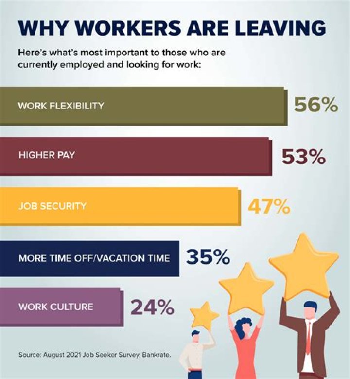 How do you retain employee surveys?