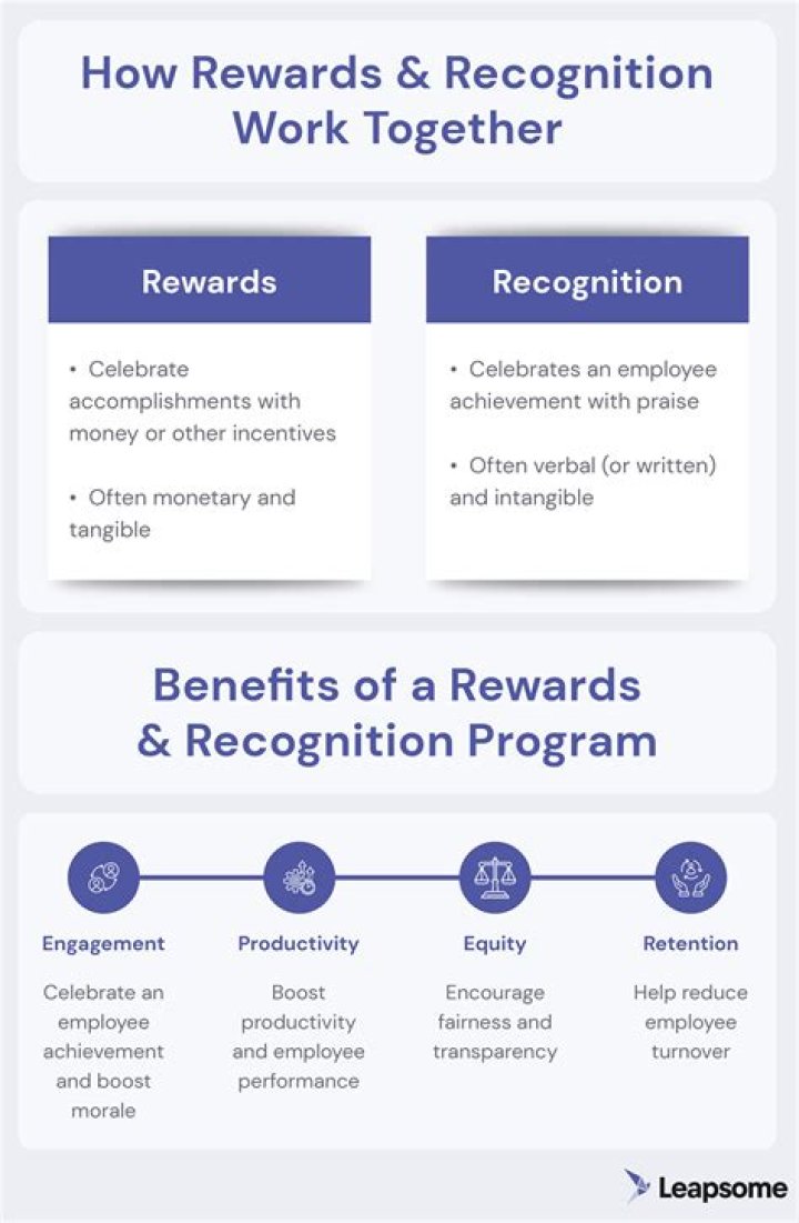 How do you reward employees for years of service?