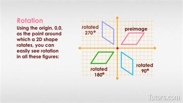 How do you rotate a figure by 45 degrees?