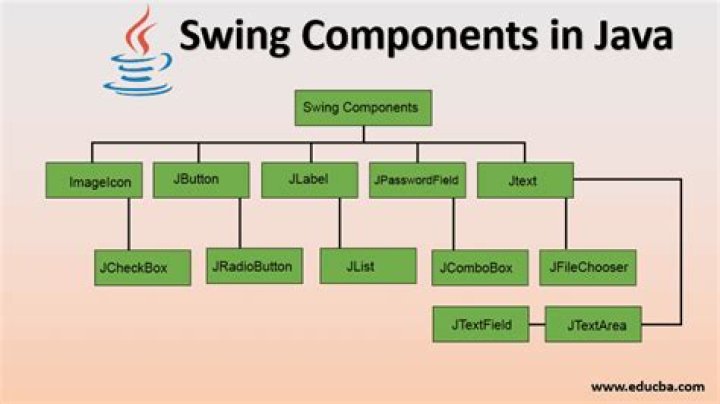 How do you scale an image in Java Swing?