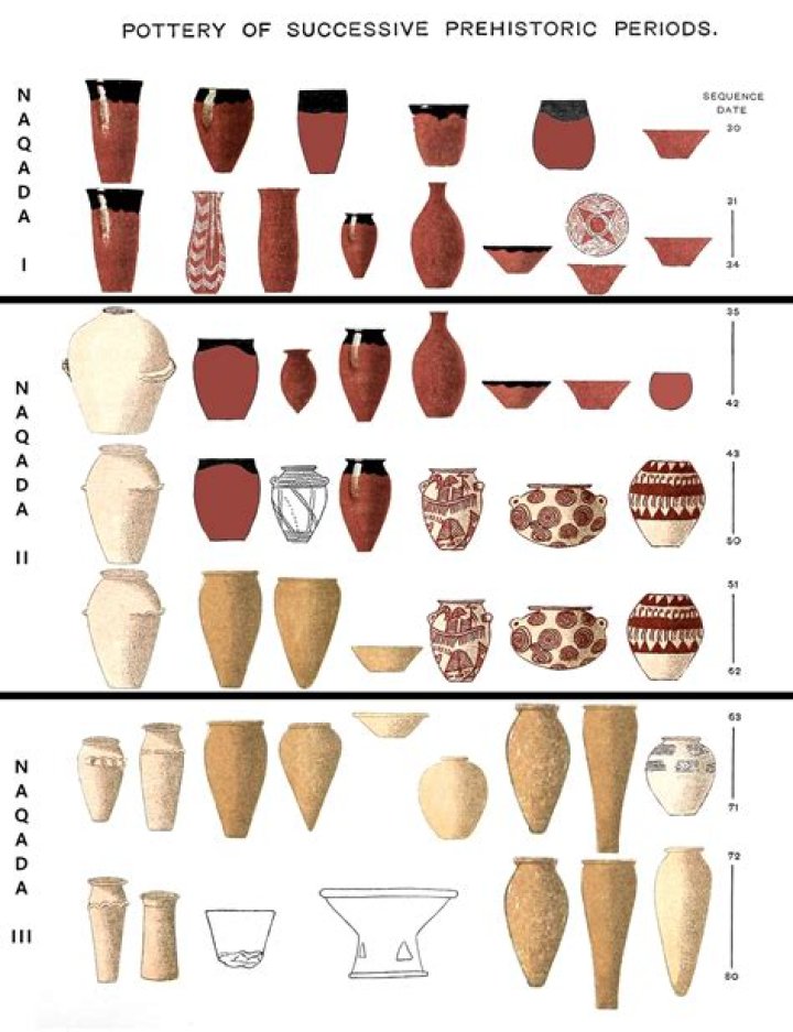 How do you send pottery in the post?