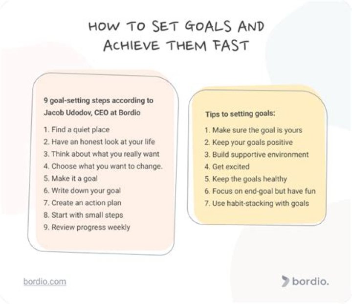 How do you set goals and achieve them quotes?