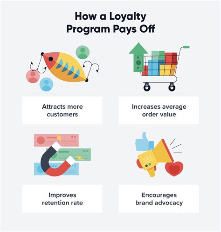 How do you show loyalty to your employer?