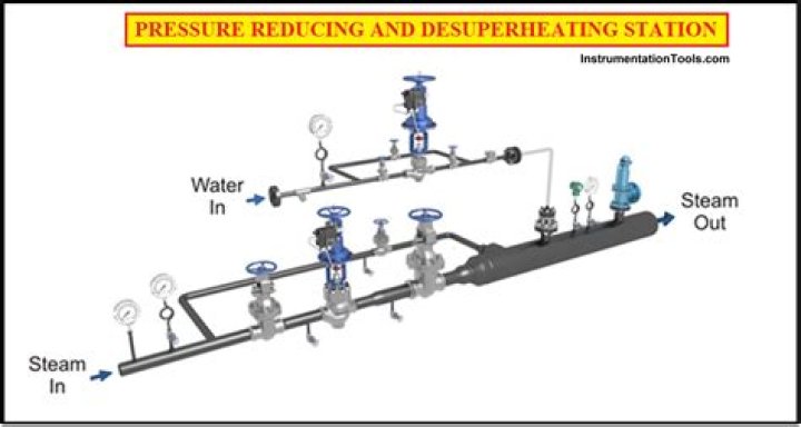 How do you size a steam pressure reducing station?