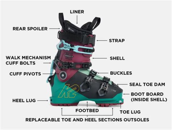 How do you ski Wedeln?