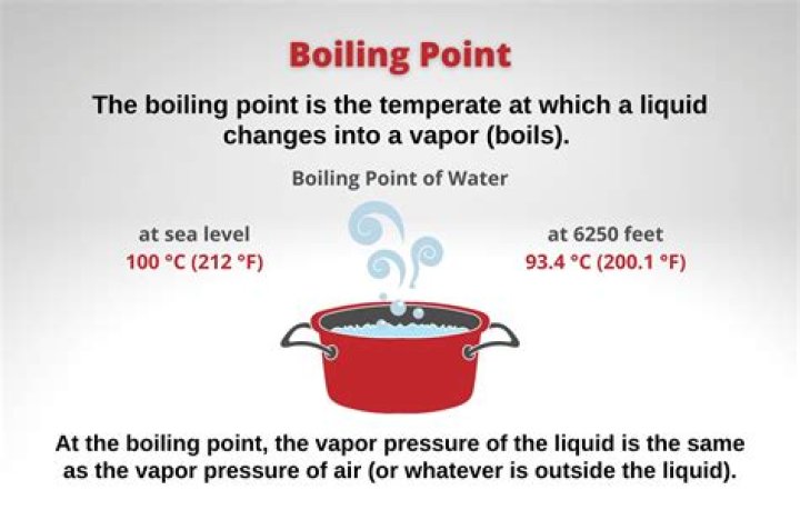 How do you solve boiling point problems?