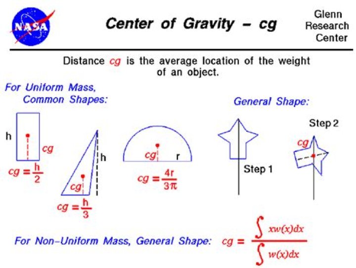 How do you solve center of gravity problems?