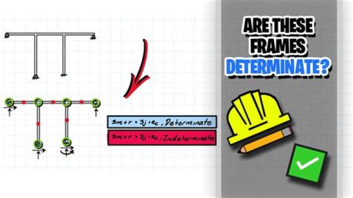 How do you solve indeterminate frames?