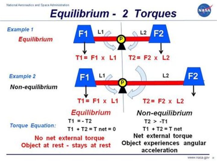 How do you solve torque equilibrium?