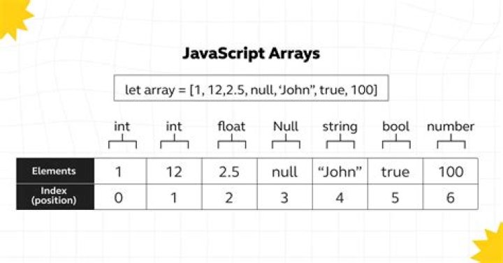 How do you sort an array by array key value in PHP?