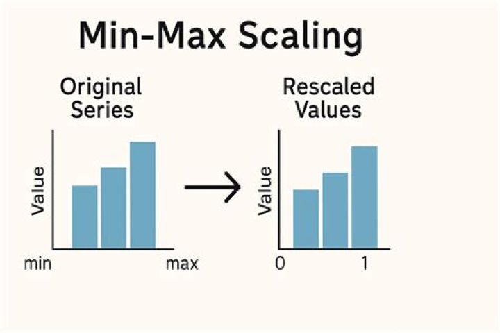 How do you specify min and max-width in media query?