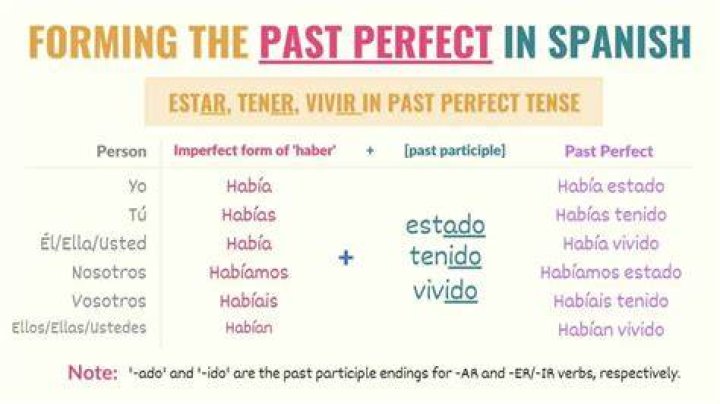 How do you spell perfectly imperfect?
