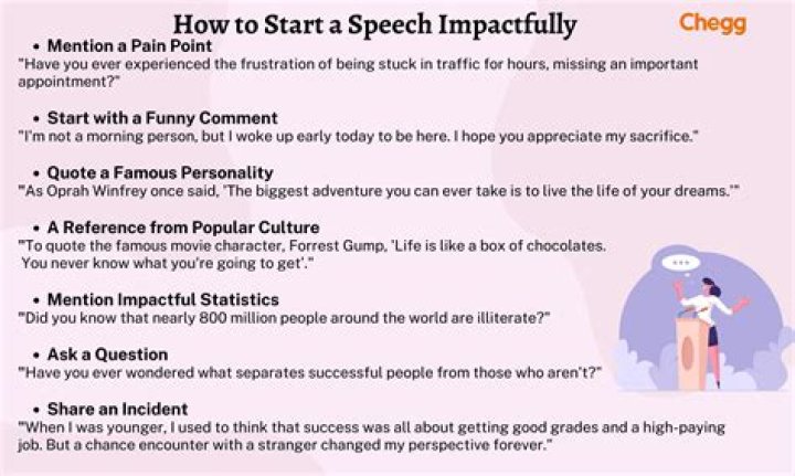 How do you start a Grade 6 speech?