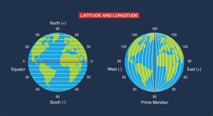 How do you state longitude and latitude?